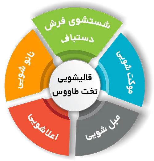 انواع خدمات در قالیشویی تخت طاووس
